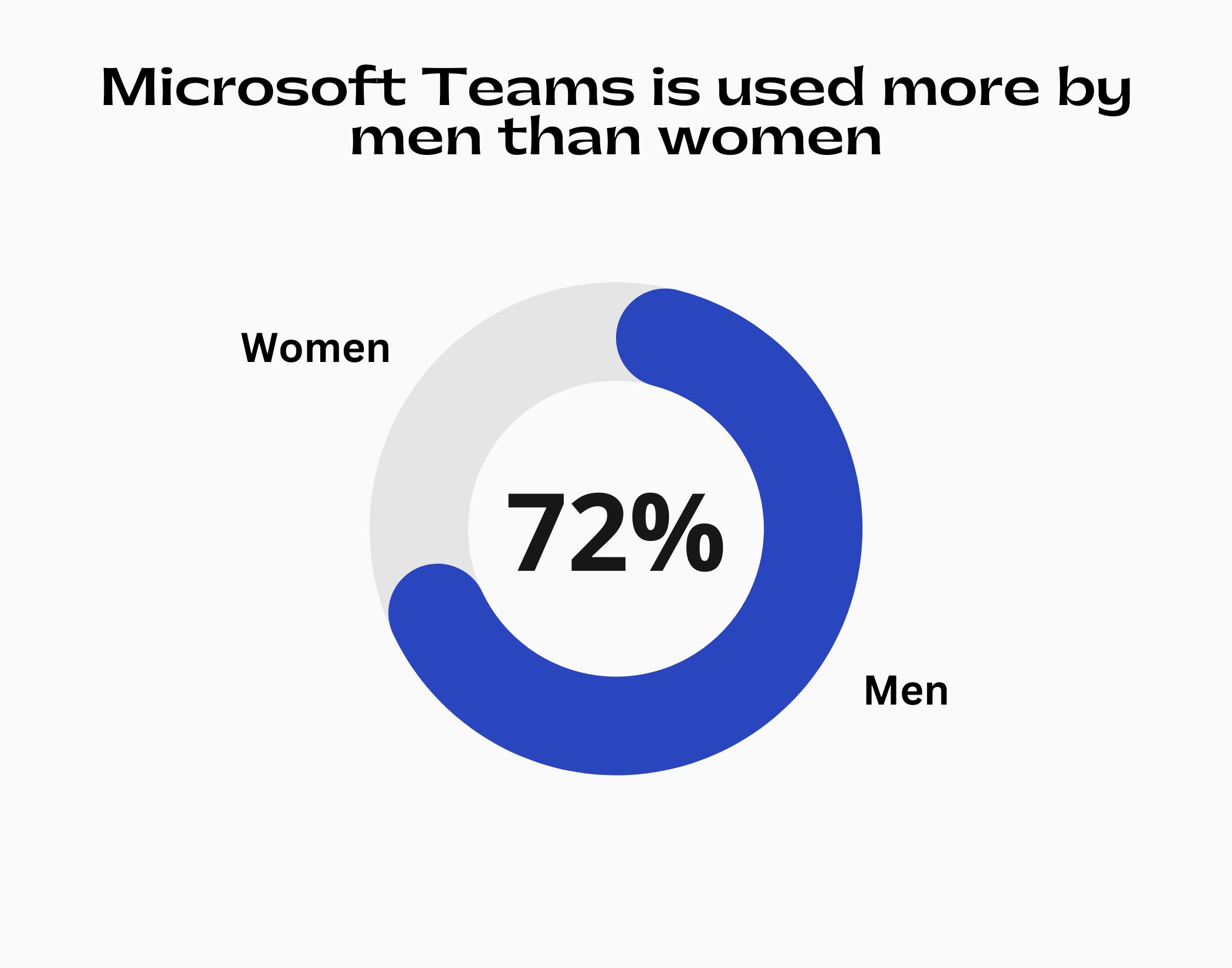 Microsoft Teams Revenue and Growth Statistics (2023) SignHouse
